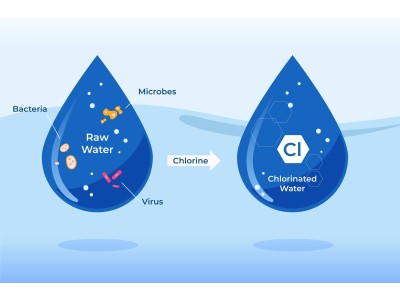 Навіщо хлорують воду?
